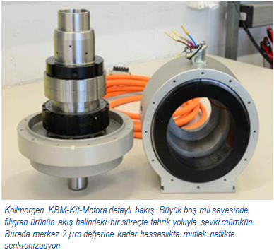 Kollmorgen MEquadrat KMB Kit TR